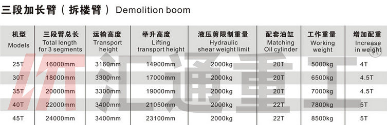 挖掘機加長臂參數